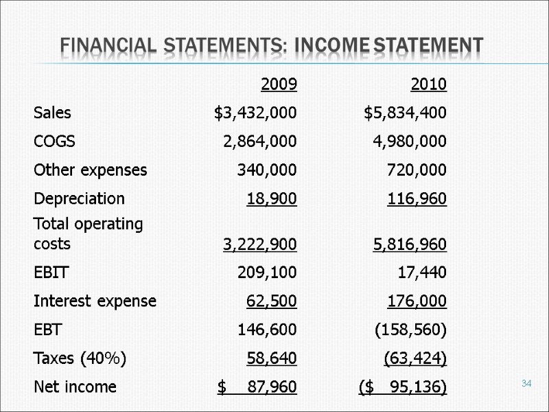 Financial statements: Income Statement 34